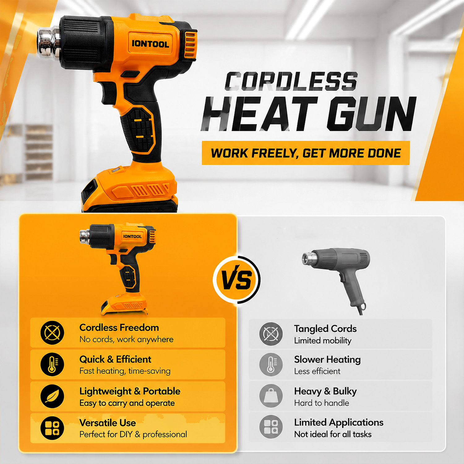 IONTOOL Gele Draadloze Heteluc - Cordless Heat Gun For Shrink Tubing recensie en prijs